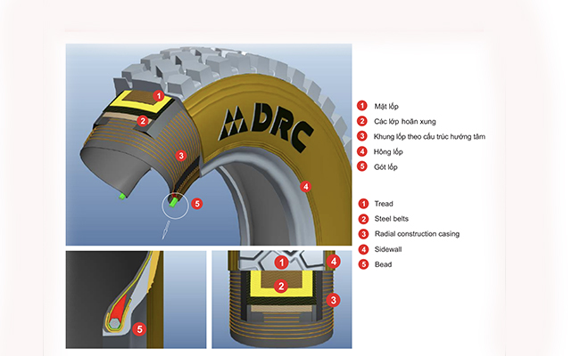 Tìm hiểu cấu tạo của lốp DRC