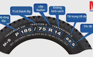 So sánh lốp Michelin và lốp Hankook qua thông số của lốp