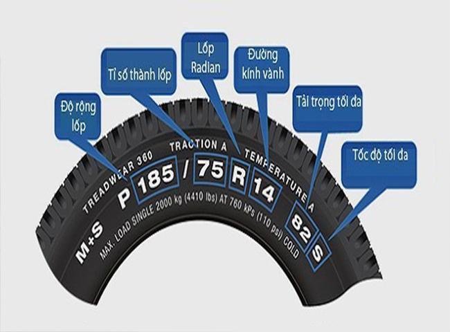 Nên chọn loại lốp có tỉ số tốc độ và mức tải phù hợp