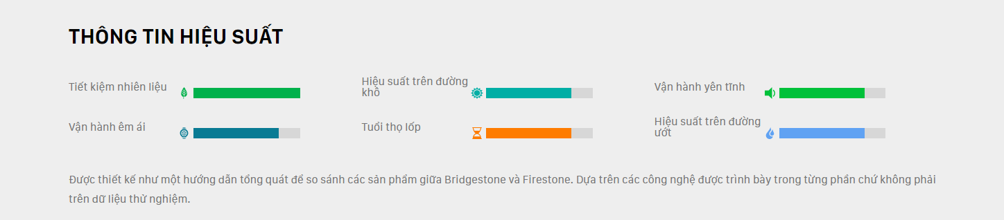 Lốp Bridgestone dòng ECOPIA EP300 có những ưu điểm gì?